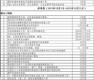2014年物业管理中心工程部计算机及办公设备维修工作计划分解表